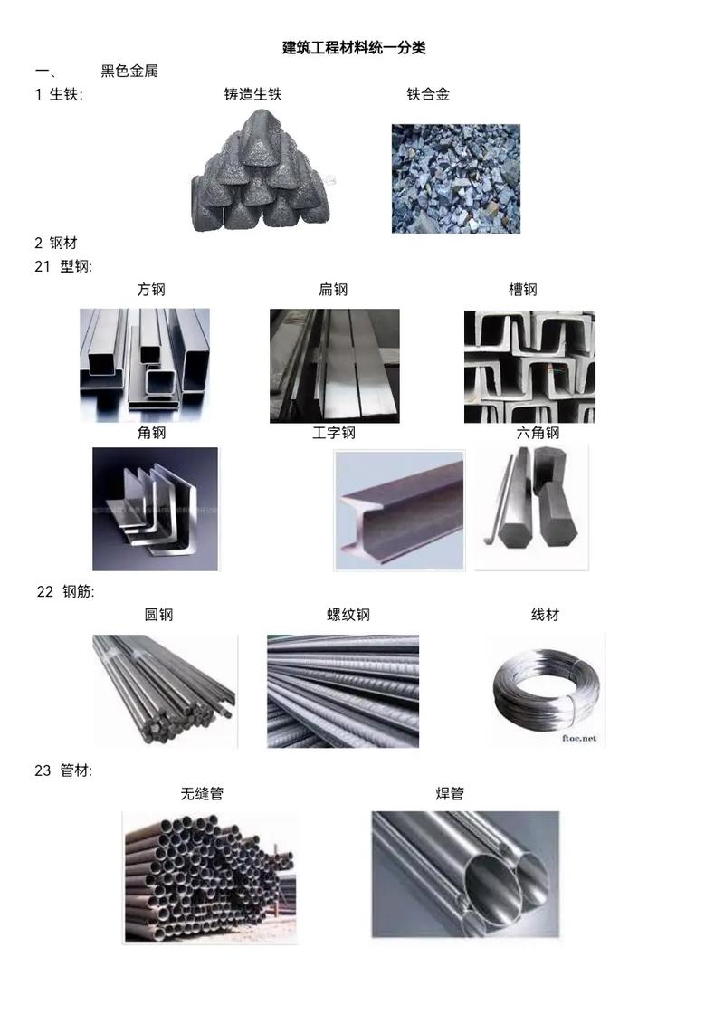 施工現場材料詳細清單大全