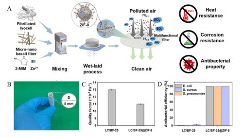 環(huán)保多功能型空氣過(guò)濾材料研究取得新進(jìn)展
